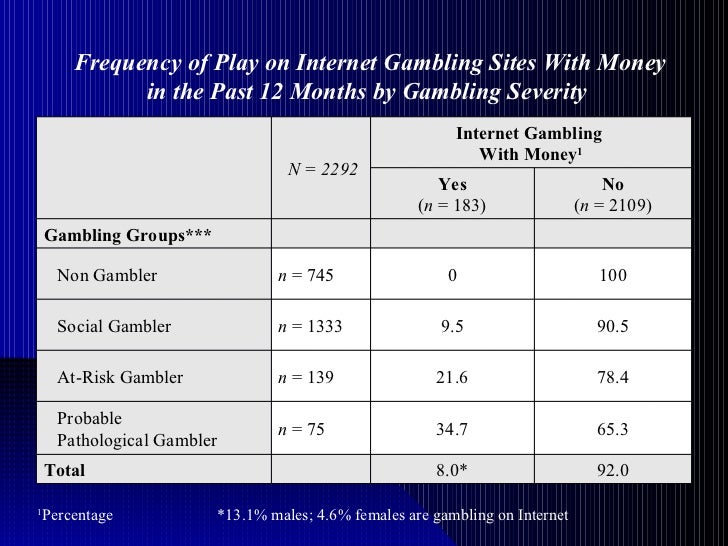 Port huron casino news The best craps systems by silverthorne publications